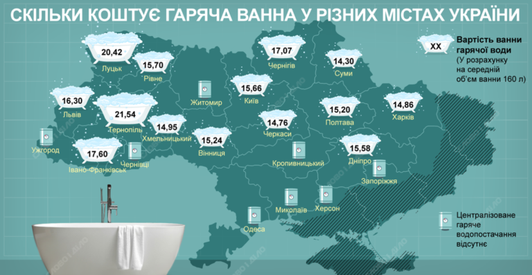 43_скільки коштує куб води_2