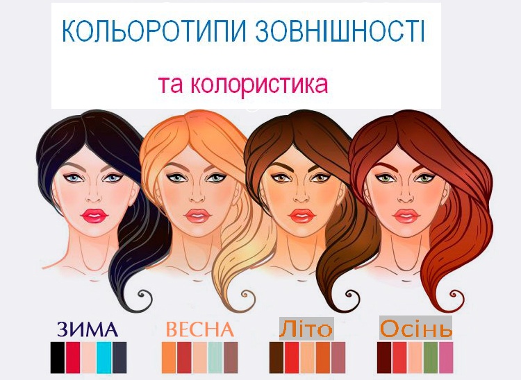 як визначити свій кольоротип