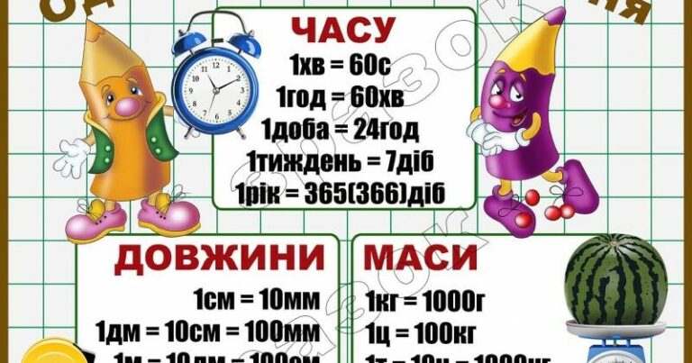 Іменовані числа