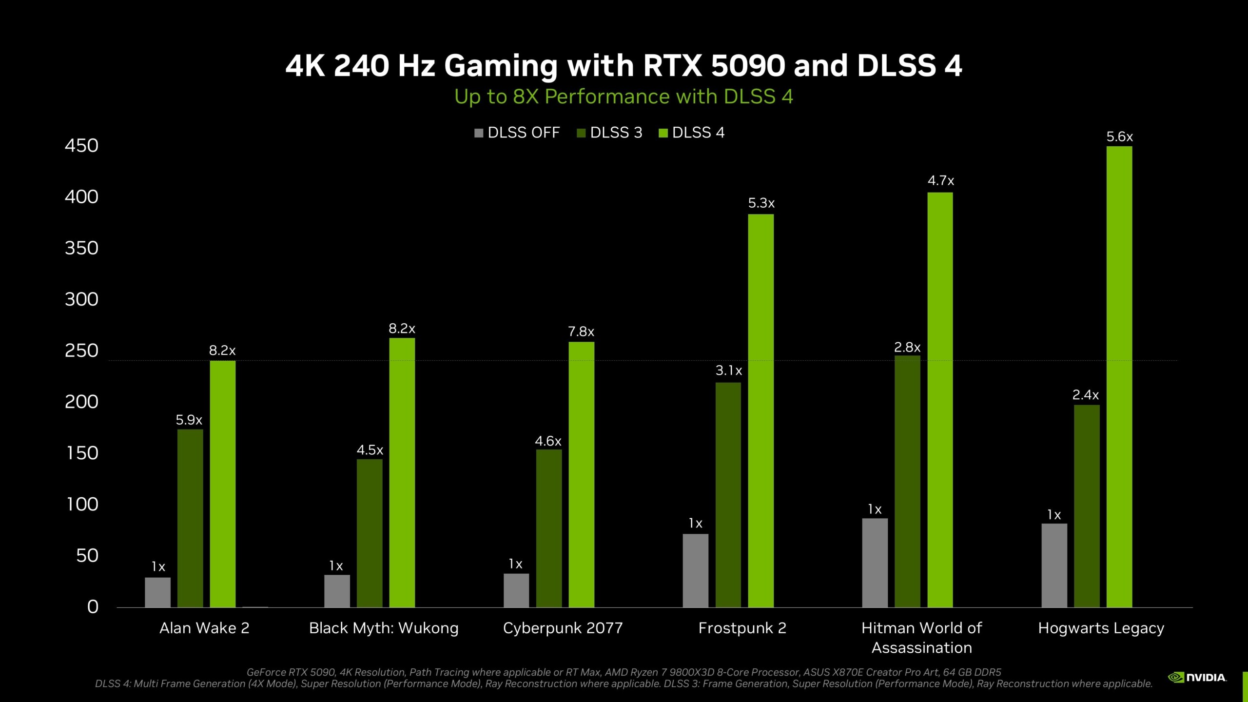 nvidia rtx — платформа ray tracing та ШІ, що переосмислює графіку