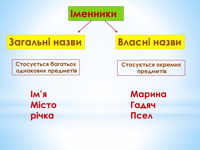 загальні іменники