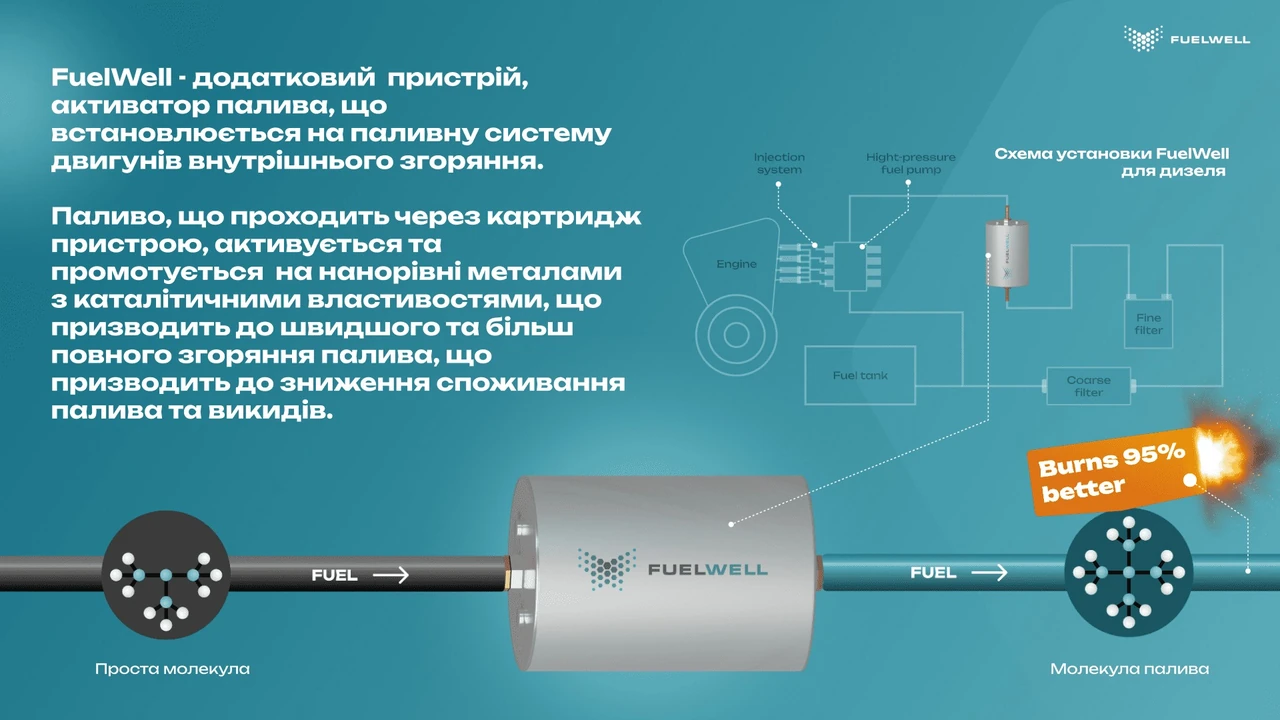 dyzelne-palyvo-vid-molekul-vuhlevodniv-do-dvyhuniv-shcho-rukhaiut-svit-899e