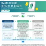 iaka-bude-pensiia-pry-zarplati-20000-hrn-u-2026-rotsi-486c