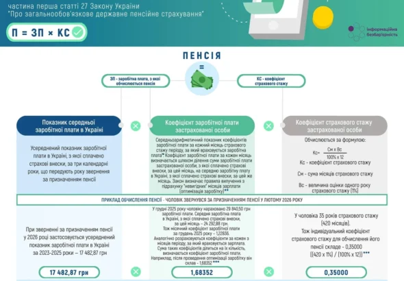 iaka-bude-pensiia-pry-zarplati-20000-hrn-u-2026-rotsi-486c