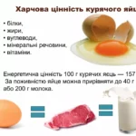 koryst-iaiets-povnyi-hid-po-kharchovii-tsinnosti-ta-vplyvu-na-zdorovia-42a9