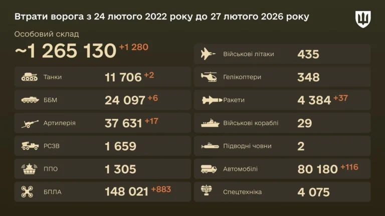 reitynh-armii-svitu-2026-khto-lidyruie-i-chomu-tse-vazhlyvo-cf4a