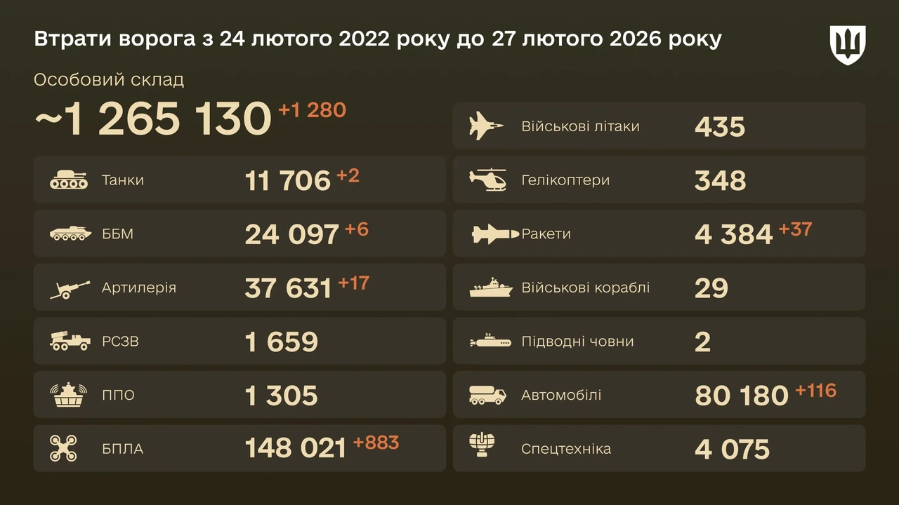 reitynh-armii-svitu-2026-khto-lidyruie-i-chomu-tse-vazhlyvo-cf4a