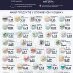 spysok-produktiv-rozumnyi-koshyk-bez-khaosu-6f57