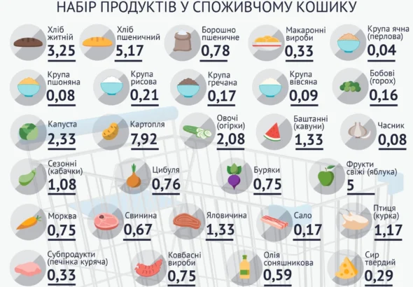 spysok-produktiv-rozumnyi-koshyk-bez-khaosu-6f57
