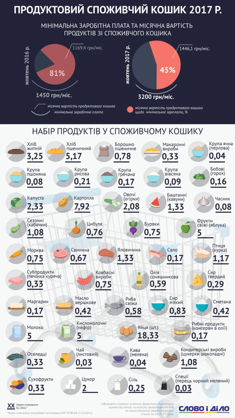 spysok-produktiv-rozumnyi-koshyk-bez-khaosu-6f57